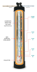 PURER WATER – PURER USA